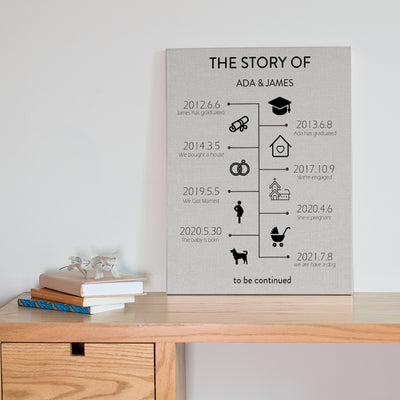 Personalised The Story of Us Timeline Art Print Canvas Gift for Wife Husband Cotton Anniversary Gift